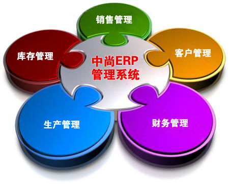 erp开发黄页 公司名录 erp开发供应商 制造商 生产厂家 八方资源网